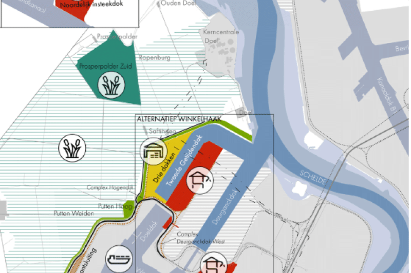 Verdere stappen in Complex Project ECA